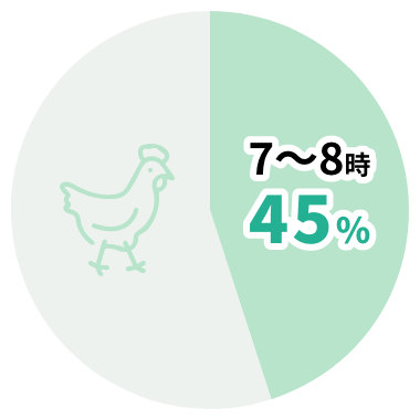7~8時 45%