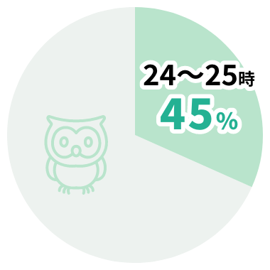 24~25時間 45%