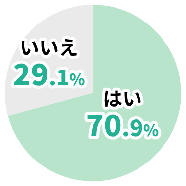 はい 57%。いいえ 47%。