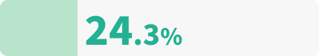 24.3%