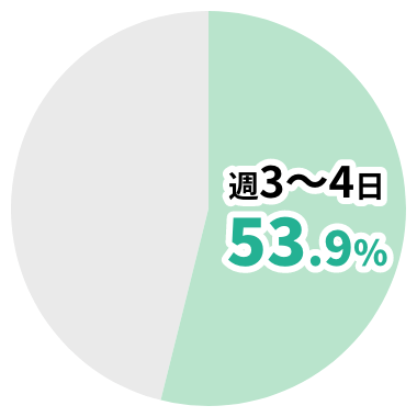 週3~4 53.9%。