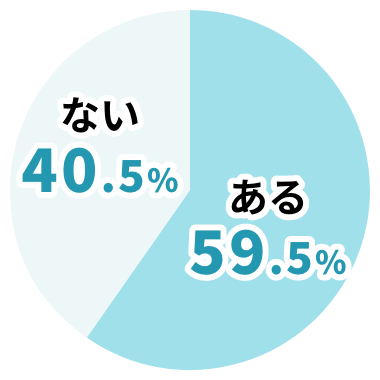 ある 59.5%。ない 40.5%。